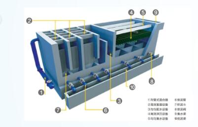 一体化净水设备
